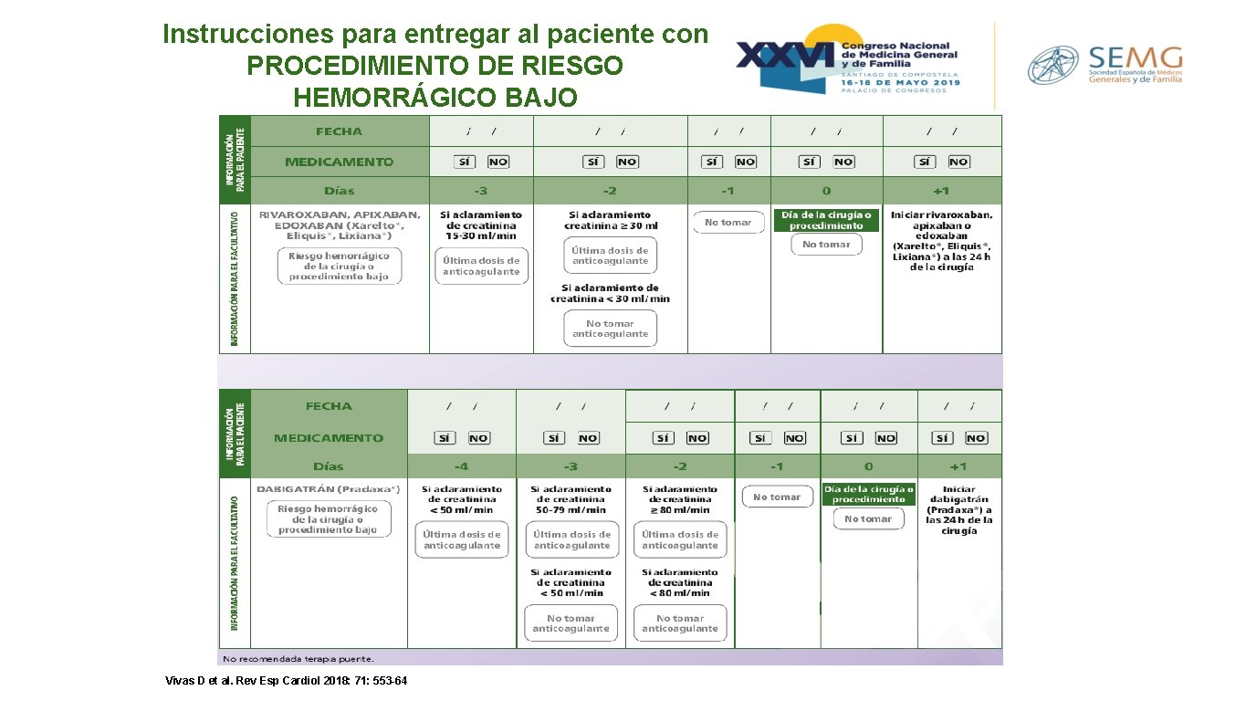 Instrucciones para entregar al paciente con PROCEDIMIENTO DE RIESGO HEMORRÁGICO BAJO Vivas D et