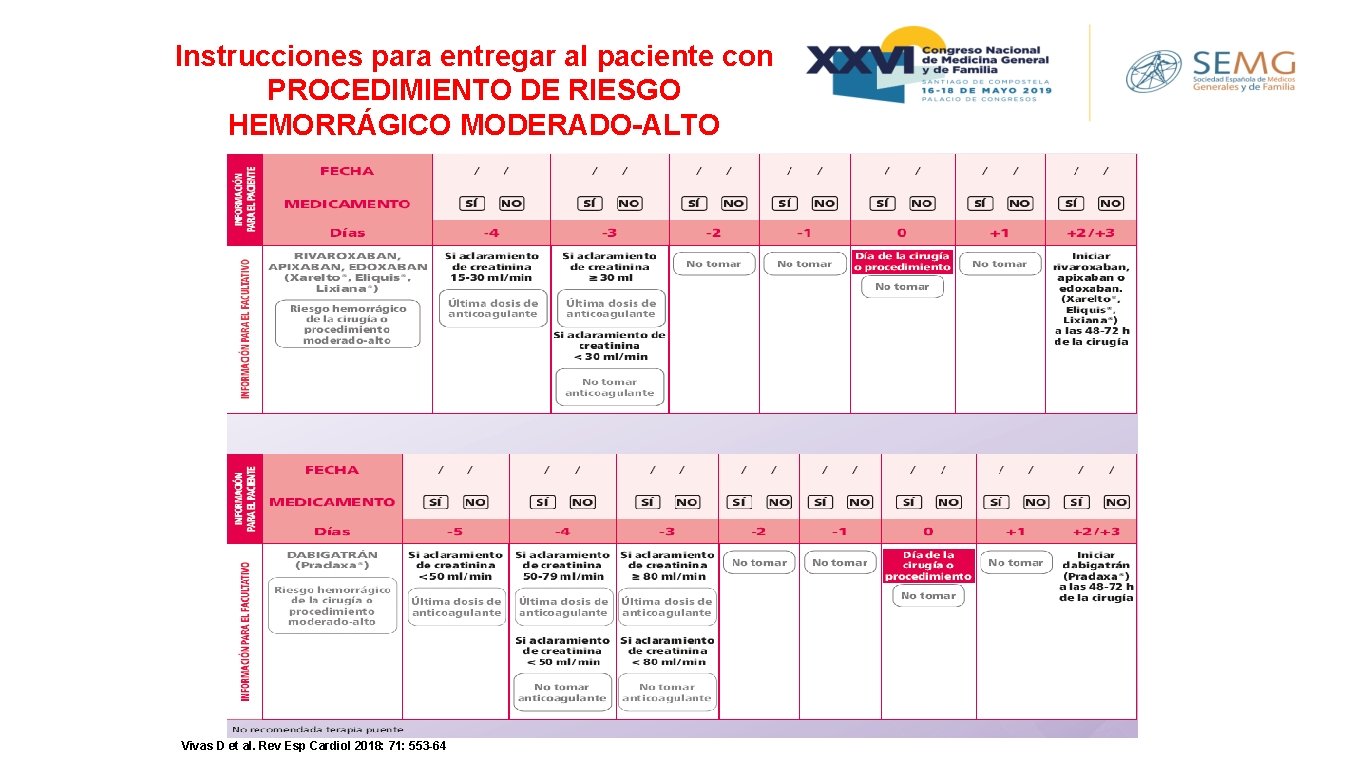 Instrucciones para entregar al paciente con PROCEDIMIENTO DE RIESGO HEMORRÁGICO MODERADO-ALTO Vivas D et