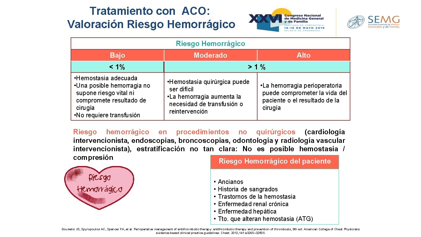 Tratamiento con ACO: Valoración Riesgo Hemorrágico Bajo Moderado < 1% • Hemostasia adecuada •