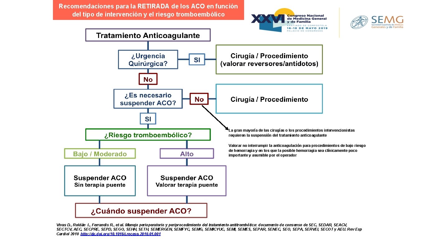 Recomendaciones para la RETIRADA de los ACO en función del tipo de intervención y