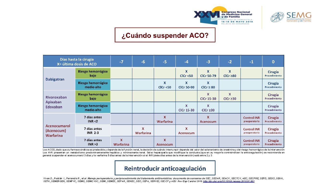 Los ACOD, dado que su farmacocinética es predecible y depende de la función renal,