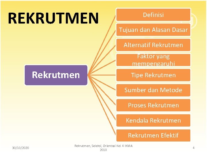 REKRUTMEN Definisi Tujuan dan Alasan Dasar Alternatif Rekrutmen Faktor yang mempengaruhi Rekrutmen Tipe Rekrutmen