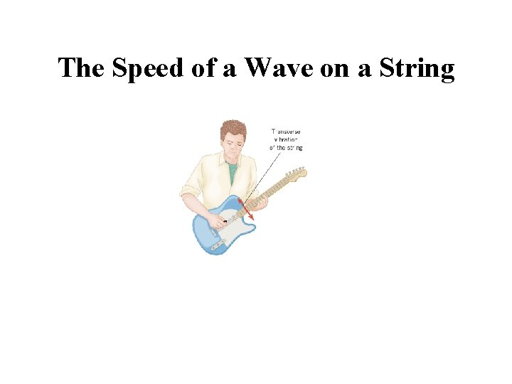 The Speed of a Wave on a String 