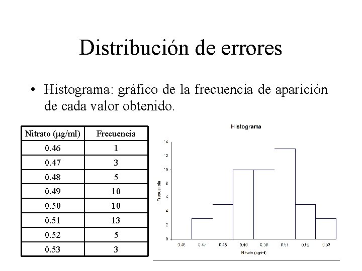 Distribución de errores • Histograma: gráfico de la frecuencia de aparición de cada valor