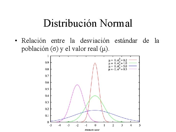 Distribución Normal • Relación entre la desviación estándar de la población (σ) y el