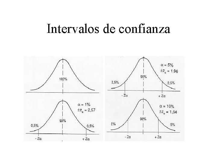 Intervalos de confianza 