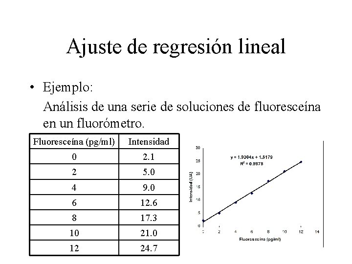 Ajuste de regresión lineal • Ejemplo: Análisis de una serie de soluciones de fluoresceína