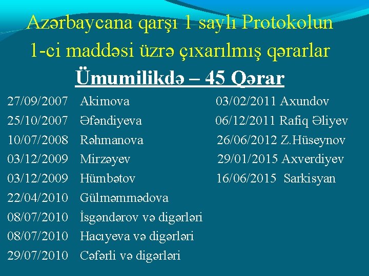 Azərbaycana qarşı 1 saylı Protokolun 1 -ci maddəsi üzrə çıxarılmış qərarlar Ümumilikdə – 45