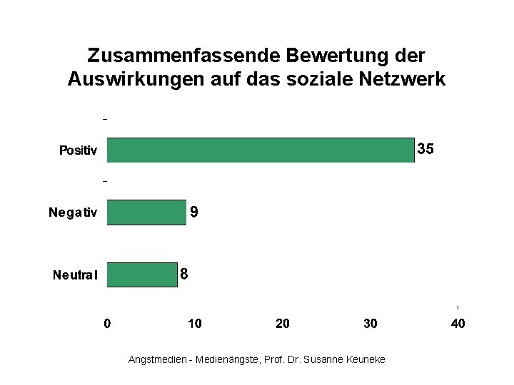 Zusammenfassende Bewertung der Auswirkungen auf das soziale Netzwerk Angstmedien - Medienängste, Prof. Dr. Susanne