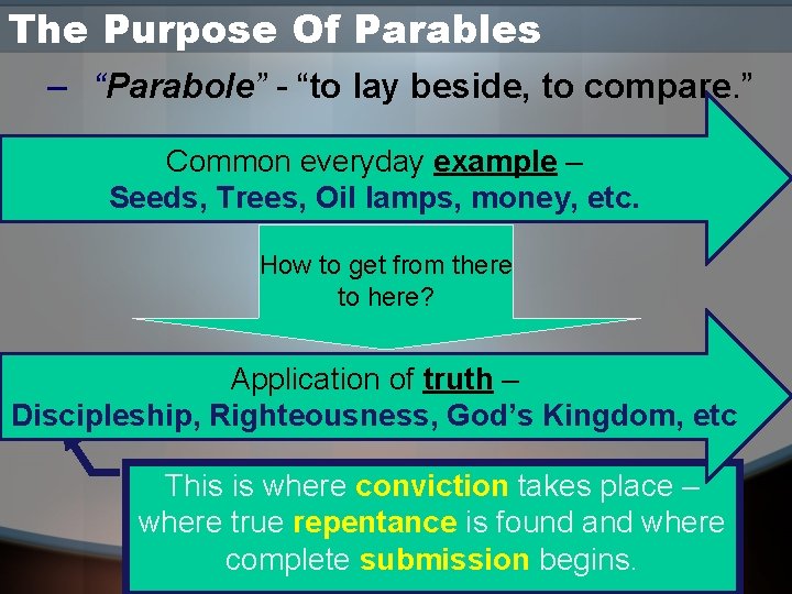 The Purpose Of Parables – “Parabole” - “to lay beside, to compare. ” Common