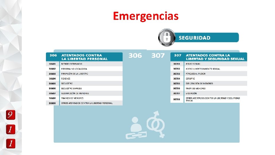 Emergencias 