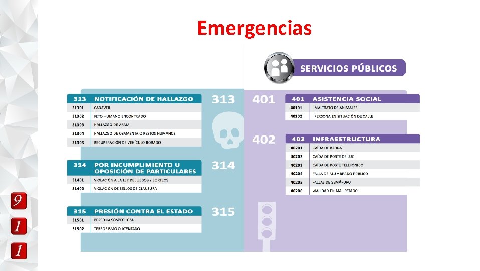 Emergencias 