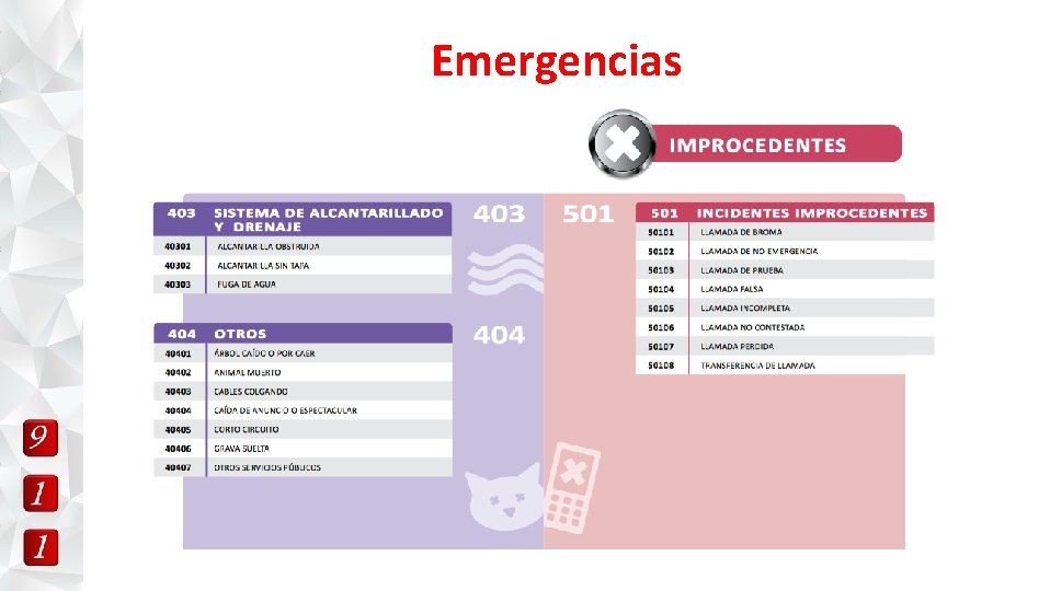 Emergencias 