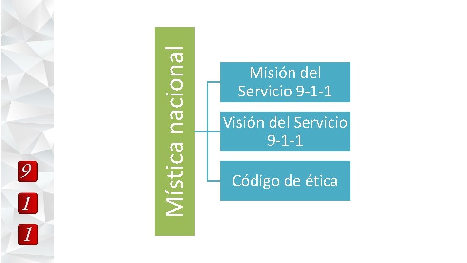 Mística nacional Misión del Servicio 9 -1 -1 Visión del Servicio 9 -1 -1