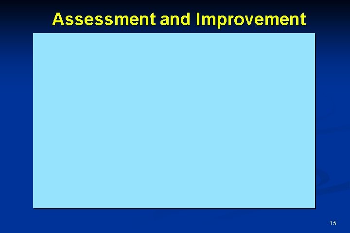 Assessment and Improvement 15 