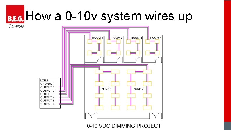 How a 0 -10 v system wires up 