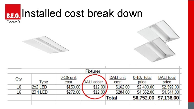 Installed cost break down 