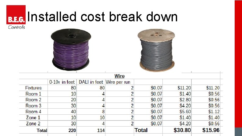 Installed cost break down 