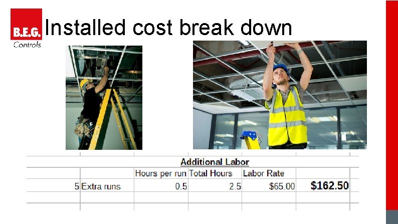 Installed cost break down 