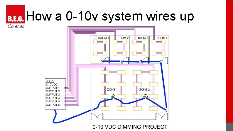 How a 0 -10 v system wires up 