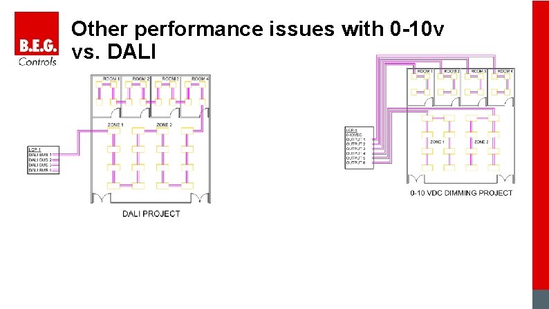 Other performance issues with 0 -10 v vs. DALI 