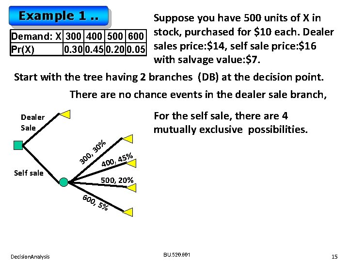 Example 1. . Suppose you have 500 units of X in Demand: X 300