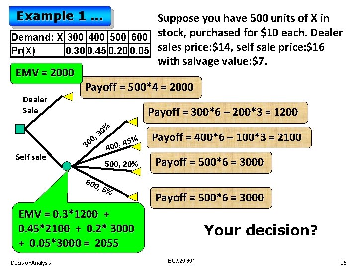 Example 1. . . Suppose you have 500 units of X in Demand: X