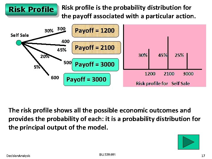Risk profile is the probability distribution for the payoff associated with a particular action.