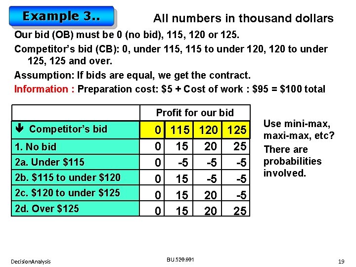Example 3. . All numbers in thousand dollars Our bid (OB) must be 0