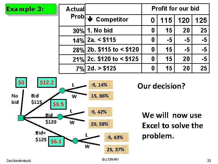Example 3: No bid $12. 2 Bid $115 $9. 5 Bid $120 Bid= $125