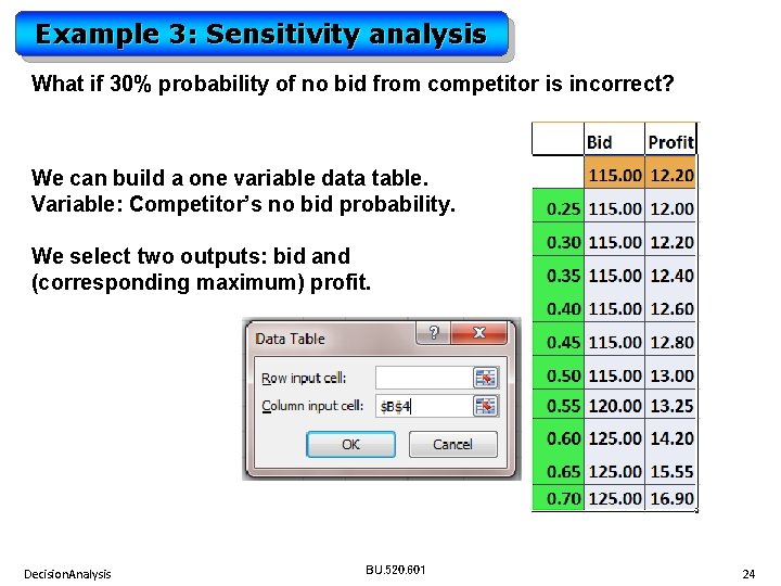 Example 3: Sensitivity analysis What if 30% probability of no bid from competitor is