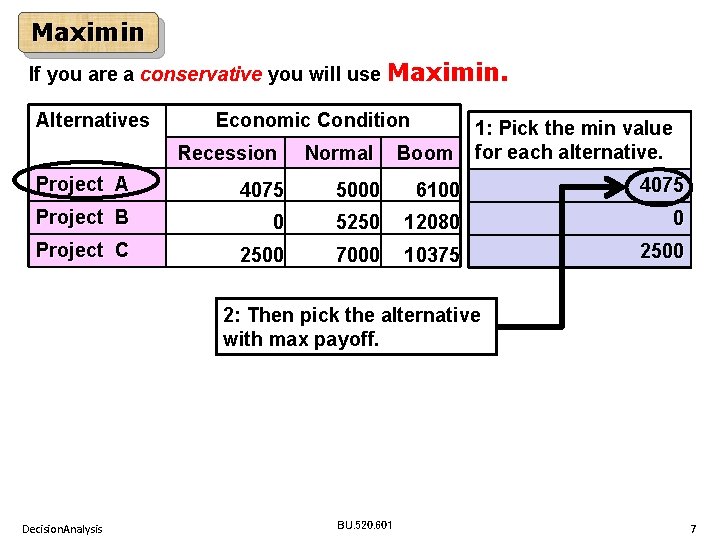Maximin If you are a conservative you will use Maximin. Alternatives Economic Condition Recession