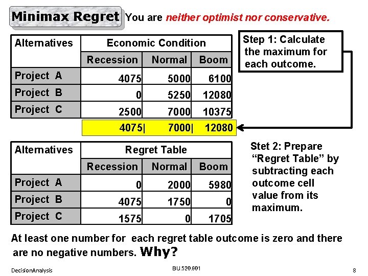 Minimax Regret You are neither optimist nor conservative. Alternatives Economic Condition Recession Normal Boom