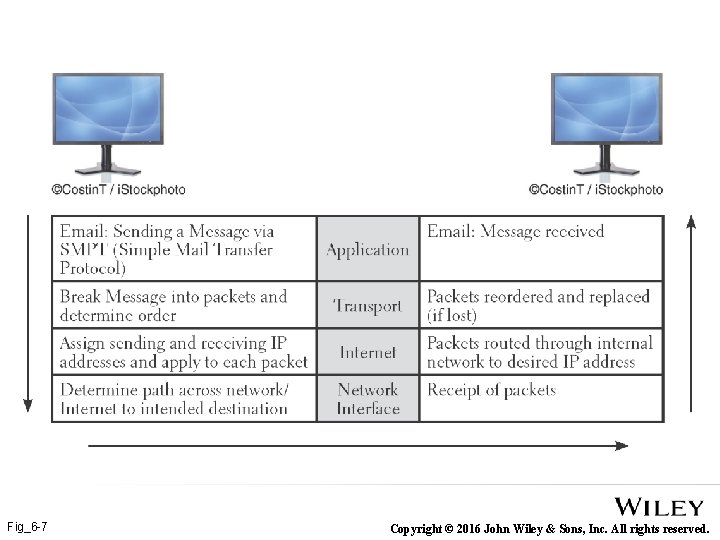 Fig_6 -7 Copyright © 2016 John Wiley & Sons, Inc. All rights reserved. 