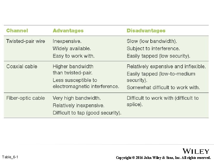 Table_6 -1 Copyright © 2016 John Wiley & Sons, Inc. All rights reserved. 