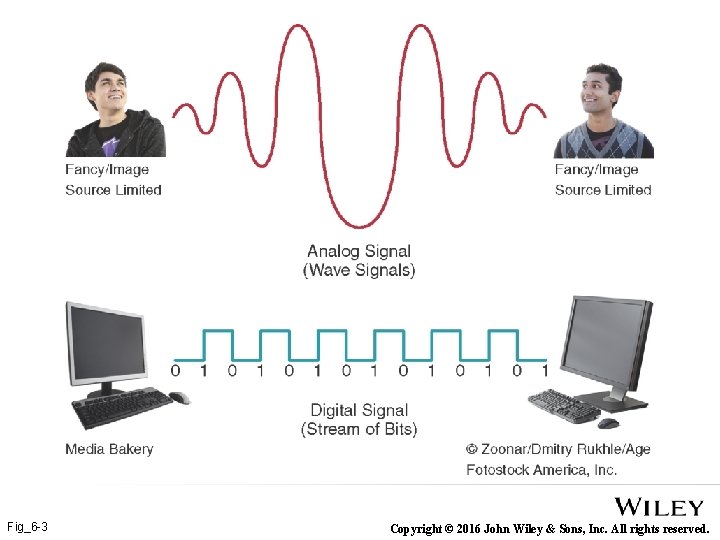 Fig_6 -3 Copyright © 2016 John Wiley & Sons, Inc. All rights reserved. 