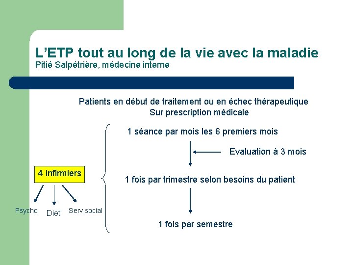 L’ETP tout au long de la vie avec la maladie Pitié Salpétrière, médecine interne