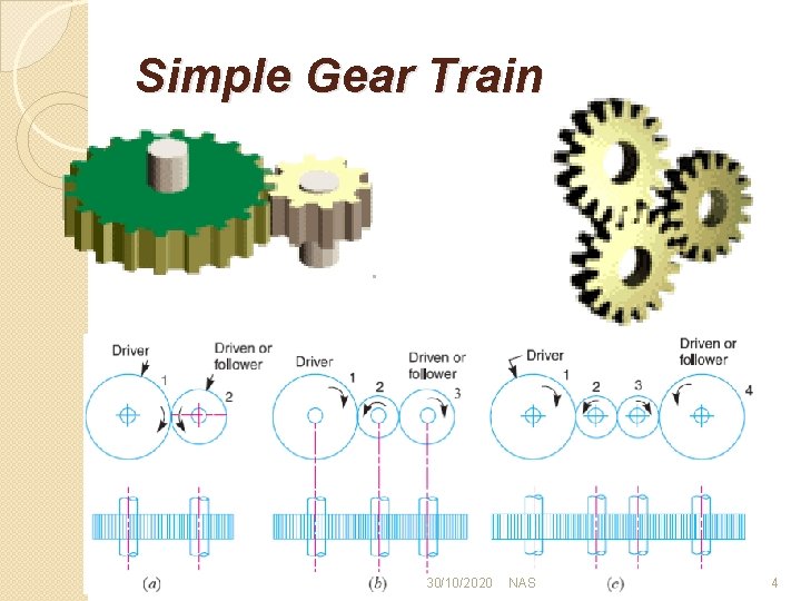 Simple Gear Train 30/10/2020 NAS 4 