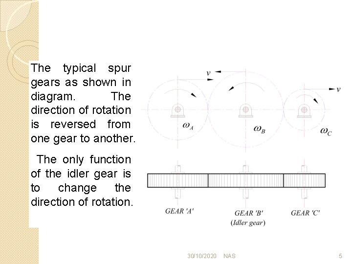 The typical spur gears as shown in diagram. The direction of rotation is reversed