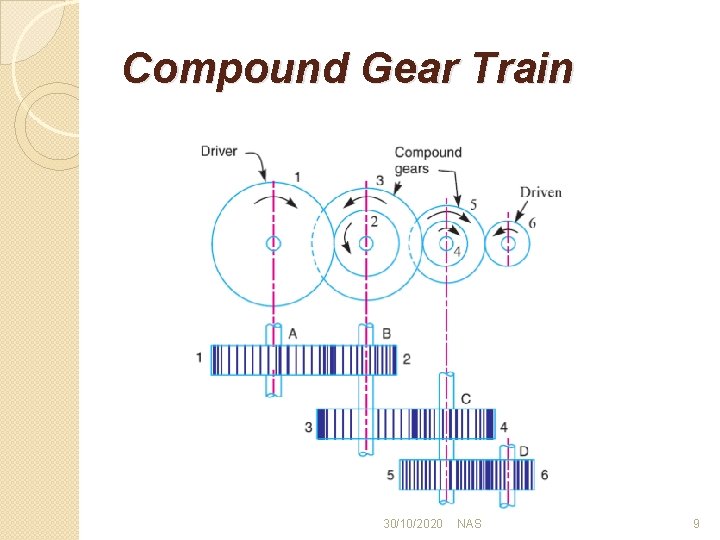 Compound Gear Train 30/10/2020 NAS 9 