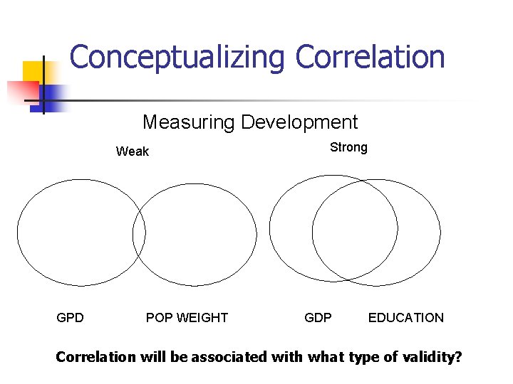 Conceptualizing Correlation Measuring Development Weak GPD POP WEIGHT Strong GDP EDUCATION Correlation will be