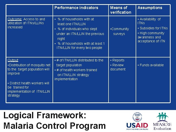Performance indicators Outcome: Access to and utilization of ITNs/LLINs increased • % of households