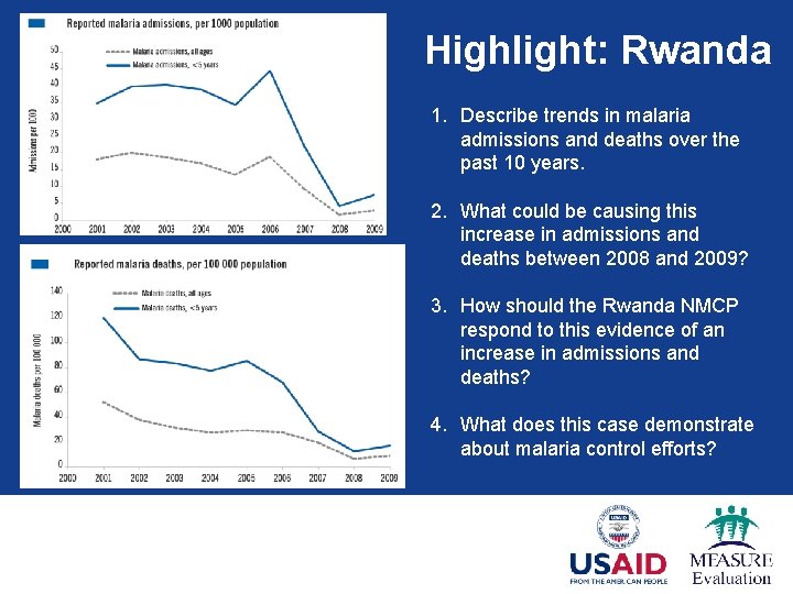 Highlight: Rwanda 1. Describe trends in malaria admissions and deaths over the past 10