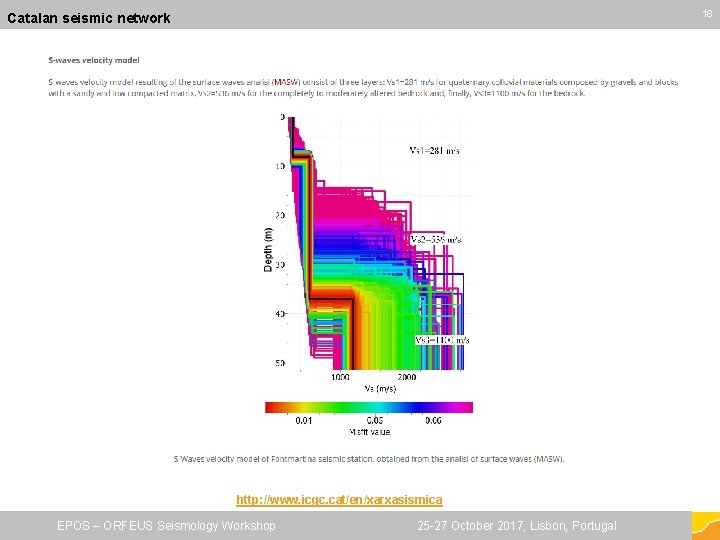 18 18 Catalan seismic network http: //www. icgc. cat/en/xarxasismica EPOS – ORFEUS Seismology Workshop