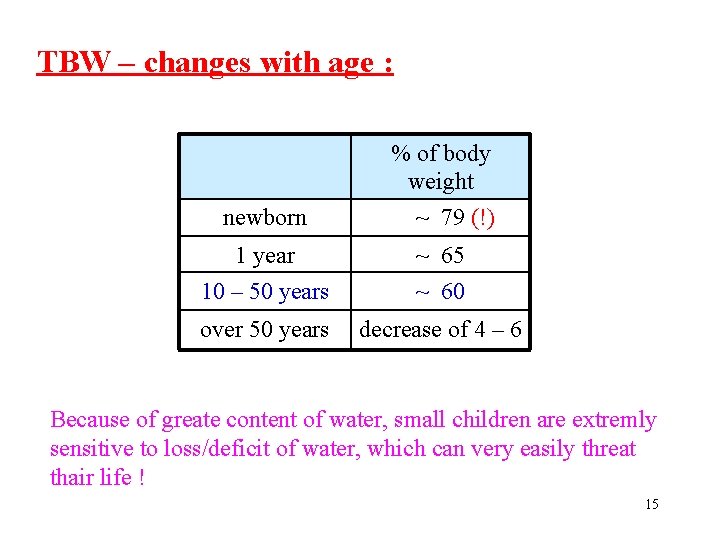 TBW – changes with age : % of body weight newborn ~ 79 (!)