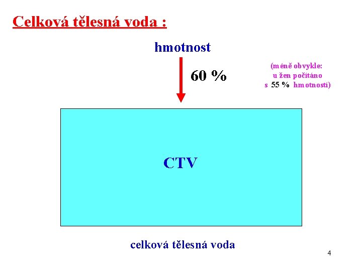 Celková tělesná voda : hmotnost 60 % ECT (méně obvykle: u žen počítáno s