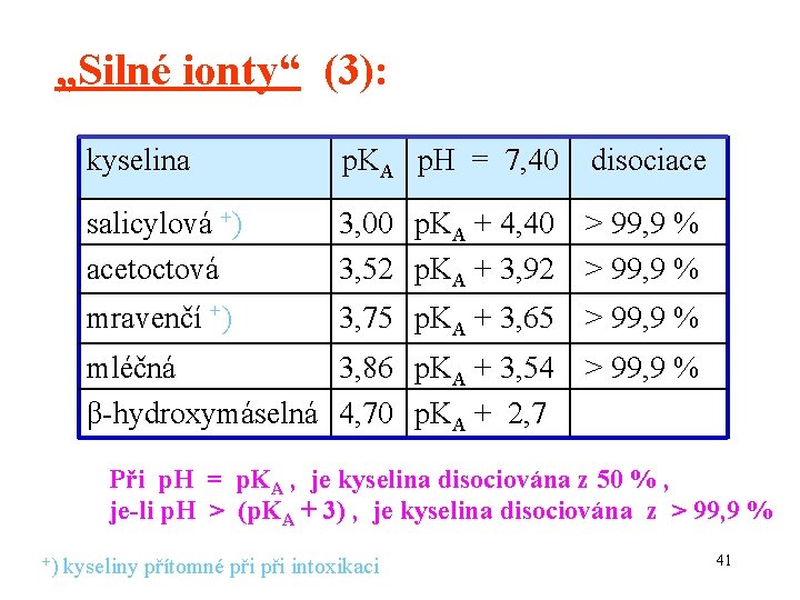 „Silné ionty“ (3): kyselina p. KA p. H = 7, 40 disociace salicylová +)