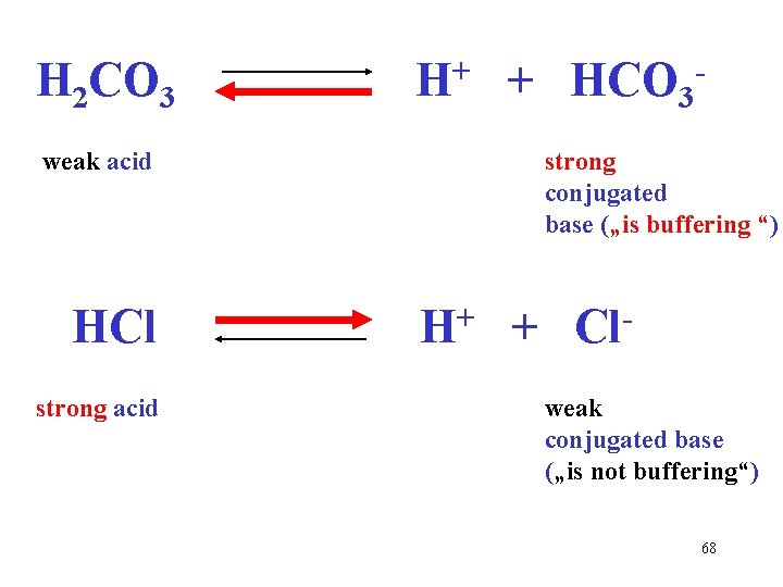 + H 2 CO 3 H + HCO 3 weak acid strong conjugated base