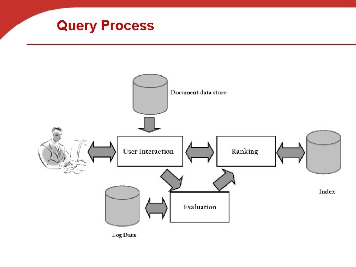 Query Process 