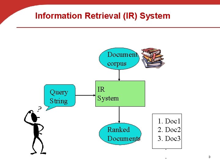 Information Retrieval (IR) System Document corpus Query String IR System Ranked Documents 1. Doc